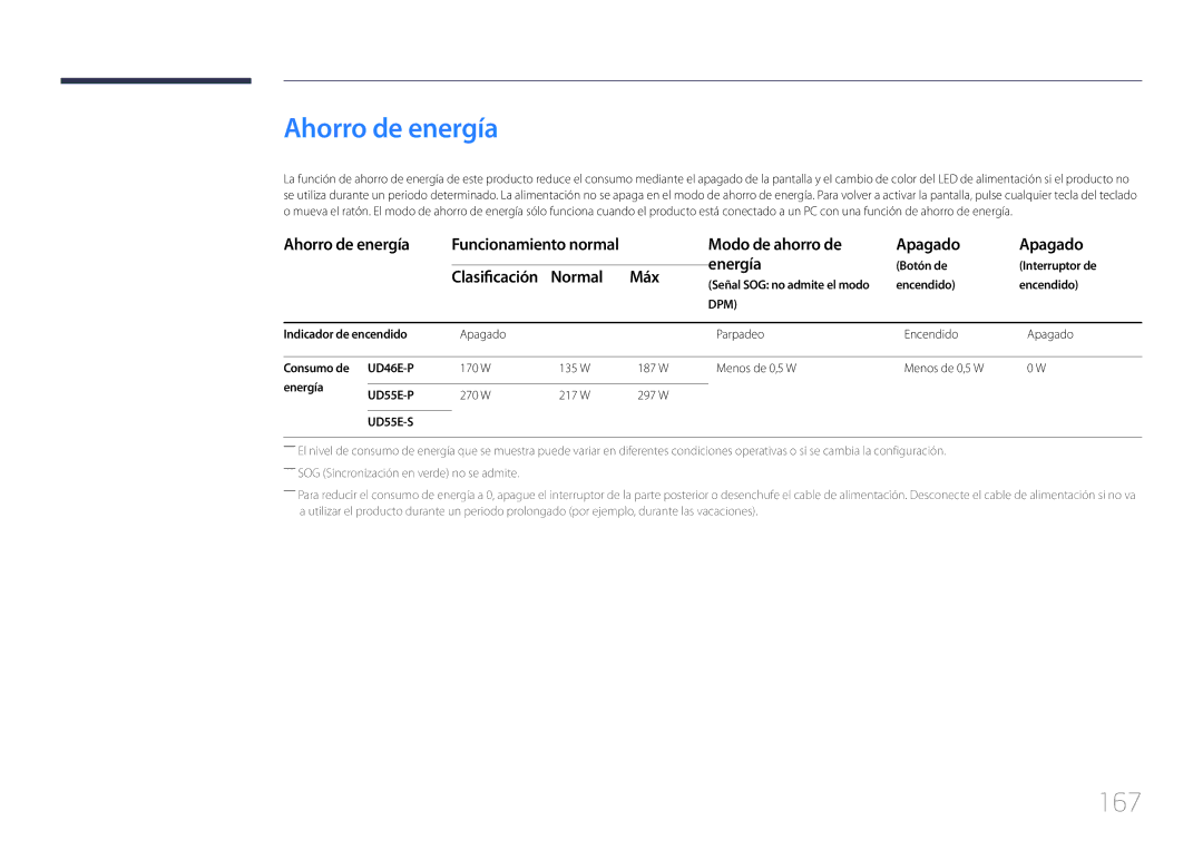 Samsung LH46UDEPLBB/EN, LH55UDEPLBB/EN manual Ahorro de energía, 167, Modo de ahorro de Apagado Energía, Normal Máx 