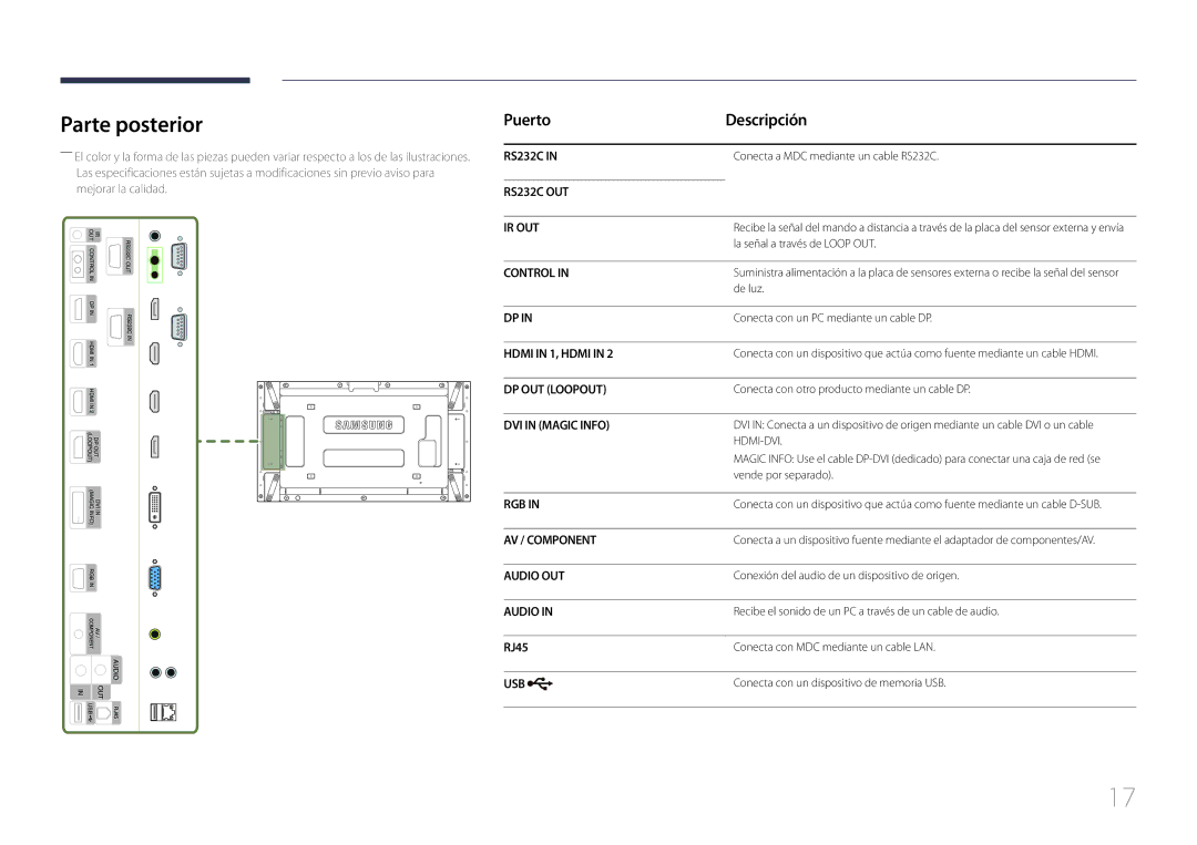 Samsung LH46UDEPLBB/EN, LH55UDEPLBB/EN manual Parte posterior, Puerto Descripción, RJ45 