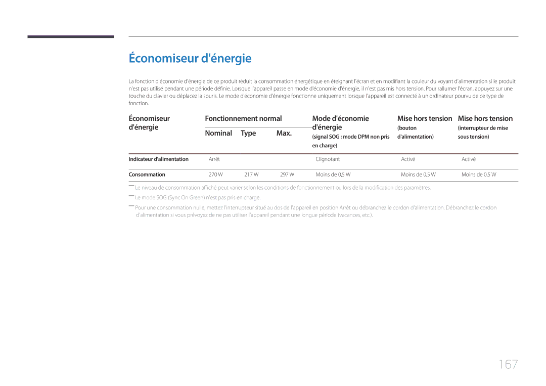 Samsung LH55UDEOLBB/EN manual Économiseur dénergie, 167, Économiseur Fonctionnement normal Mode déconomie, Dénergie 