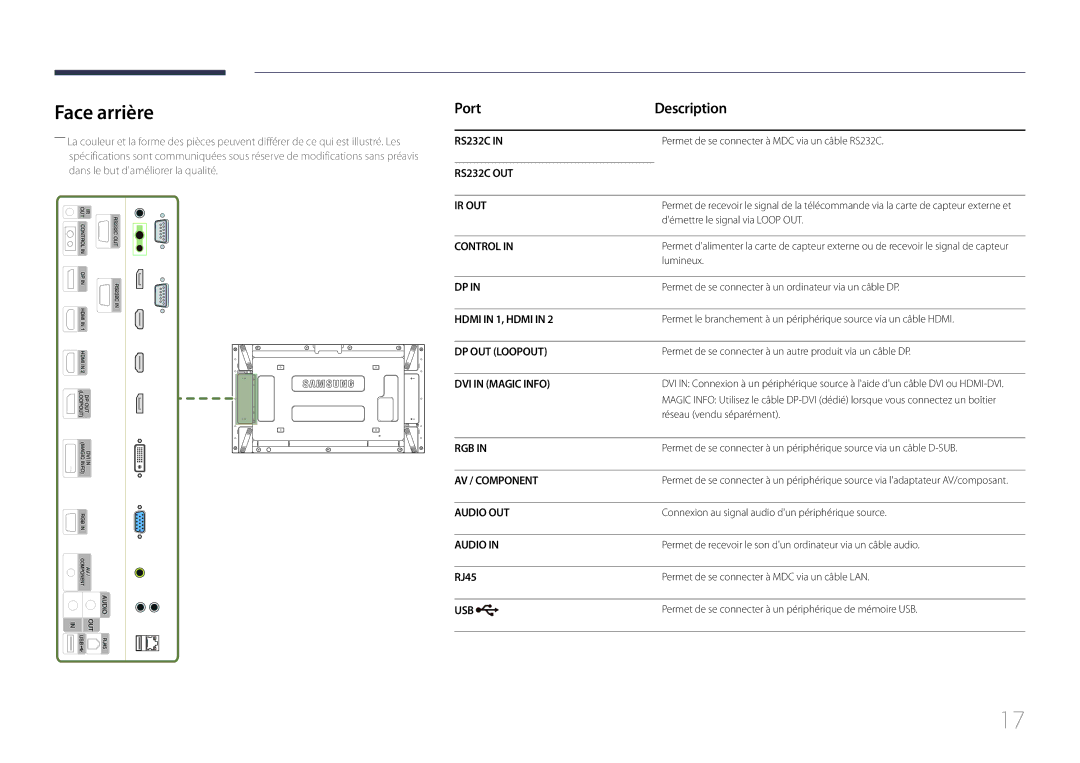 Samsung LH55UDEOLBB/EN, LH55UDEPLBB/EN manual Face arrière, Port Description, RJ45 