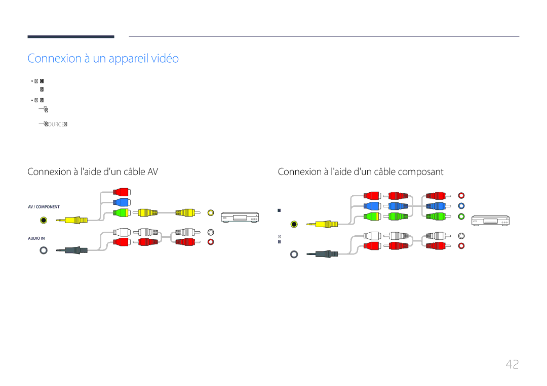 Samsung LH55UDEPLBB/EN, LH55UDEOLBB/EN manual Connexion à un appareil vidéo, Connexion à laide dun câble AV 