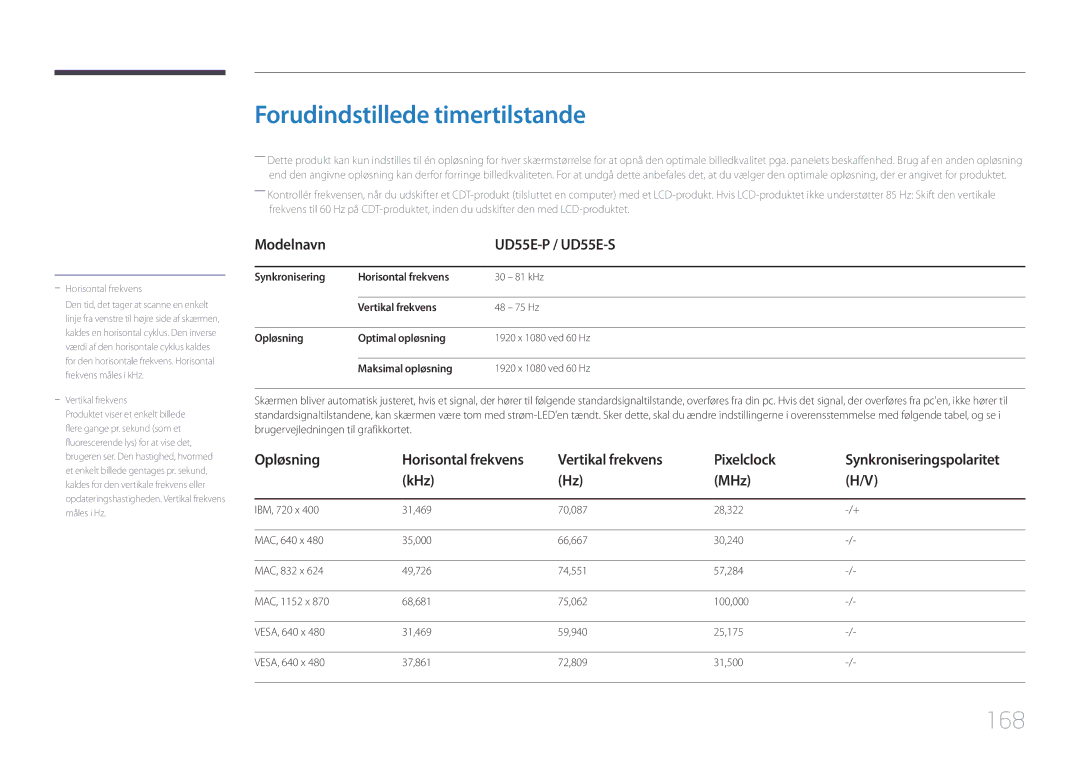 Samsung LH55UDEPLBB/EN Forudindstillede timertilstande, 168, Modelnavn UD55E-P / UD55E-S, Vertikal frekvens Pixelclock 