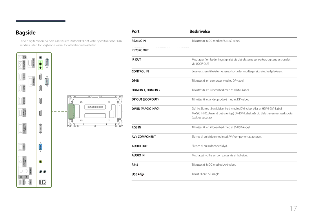 Samsung LH55UDEPLBB/EN manual Bagside, Port Beskrivelse, RJ45 