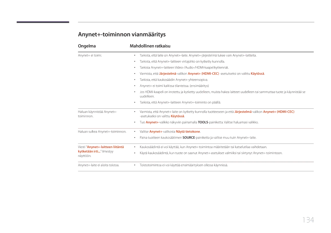 Samsung LH55UDEPLBB/EN manual 134, Anynet+-toiminnon vianmääritys, Ongelma Mahdollinen ratkaisu 