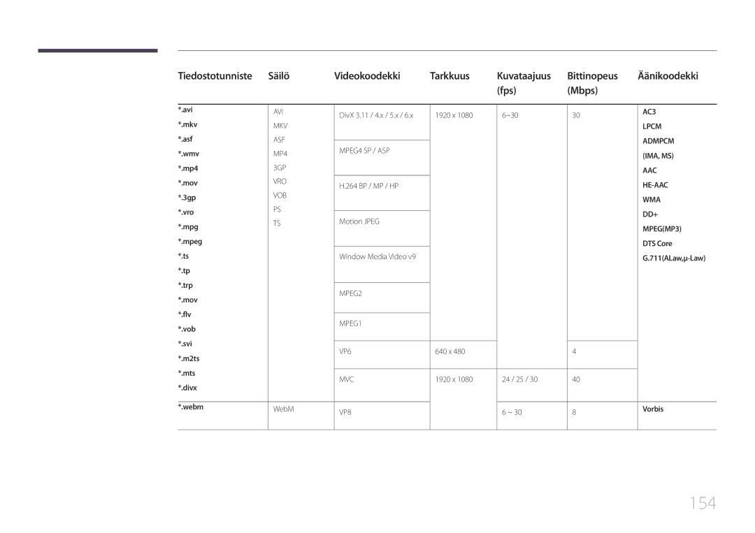 Samsung LH55UDEPLBB/EN manual 154, DTS Core, 711ALaw,μ-Law, Vorbis 