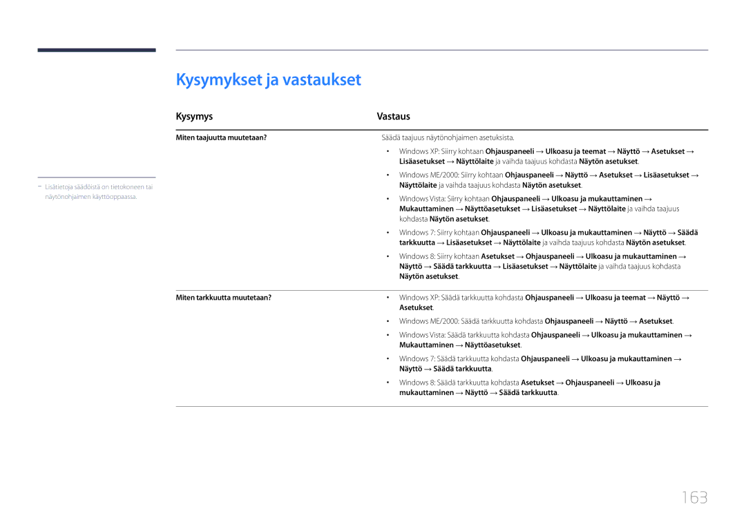 Samsung LH55UDEPLBB/EN manual Kysymykset ja vastaukset, 163, Kysymys Vastaus 