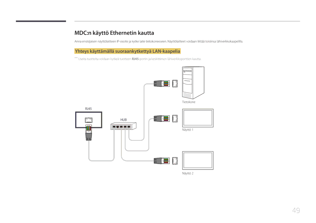 Samsung LH55UDEPLBB/EN manual MDCn käyttö Ethernetin kautta, Yhteys käyttämällä suoraankytkettyä LAN-kaapelia 