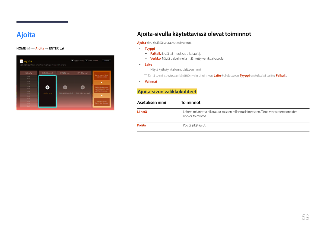 Samsung LH55UDEPLBB/EN manual Ajoita-sivulla käytettävissä olevat toiminnot, Ajoita-sivun valikkokohteet, Tyyppi 