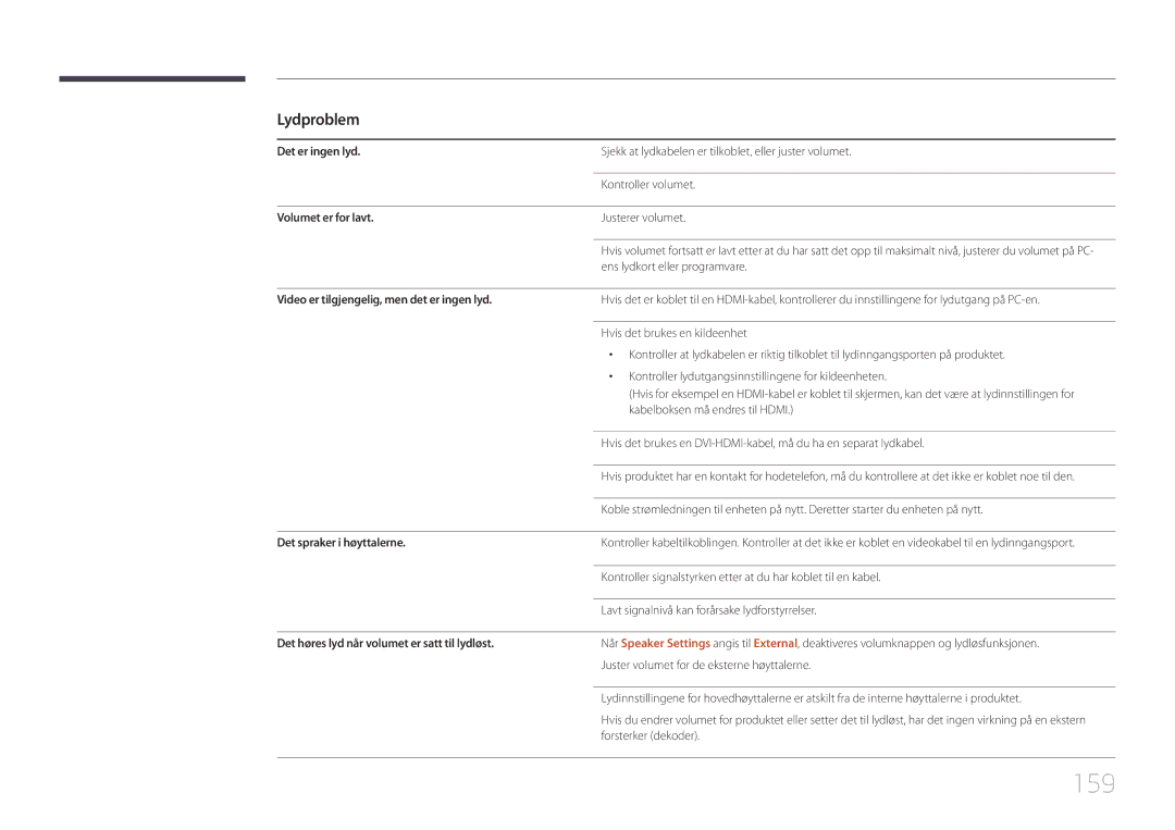 Samsung LH55UDEPLBB/EN manual 159, Lydproblem 