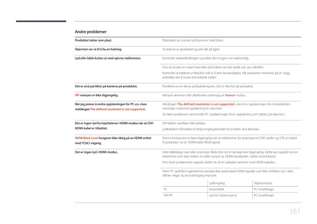 Samsung LH55UDEPLBB/EN manual 161, Andre problemer, Det er ingen lyd i HDMI-modus 