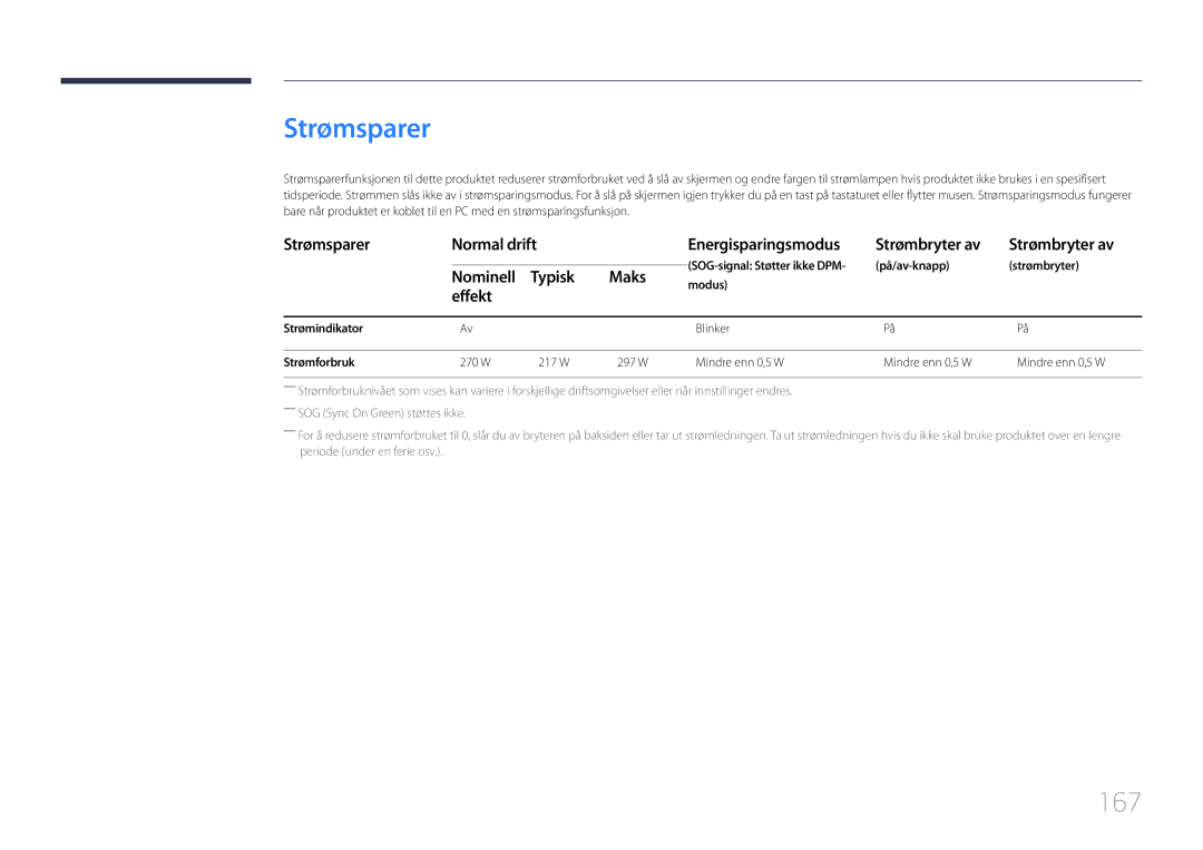 Samsung LH55UDEPLBB/EN 167, Strømsparer Normal drift Energisparingsmodus Strømbryter av, Nominell Typisk Maks effekt 