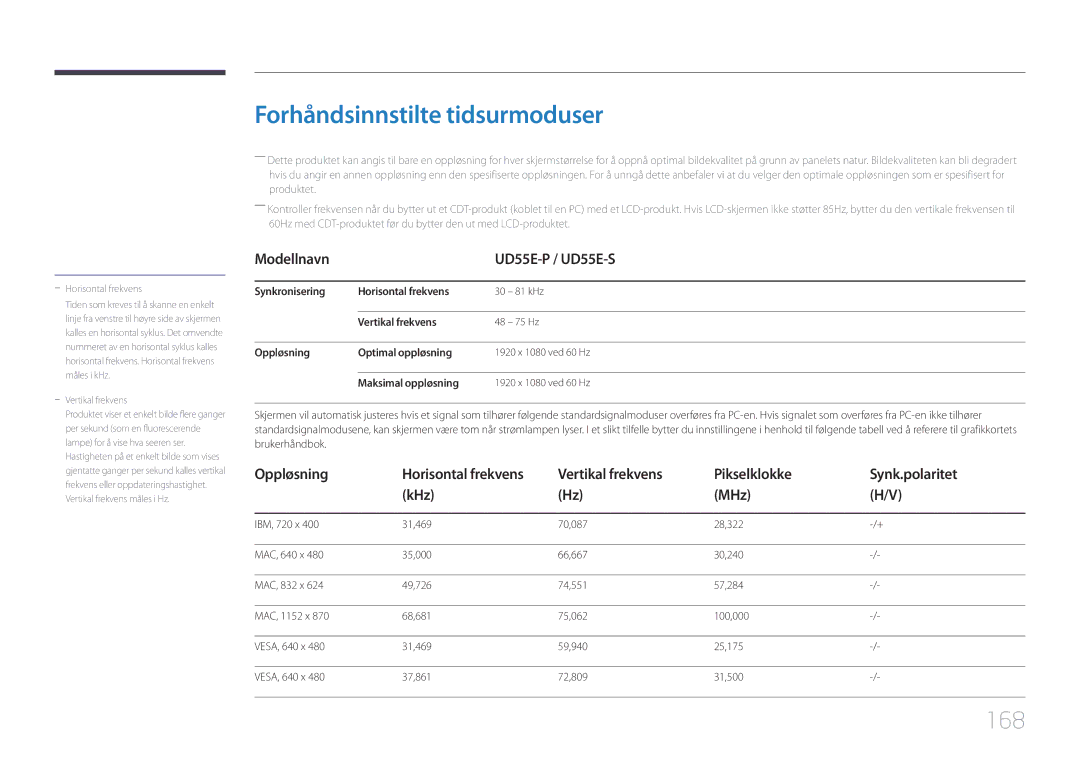 Samsung LH55UDEPLBB/EN manual Forhåndsinnstilte tidsurmoduser, 168, Modellnavn UD55E-P / UD55E-S 