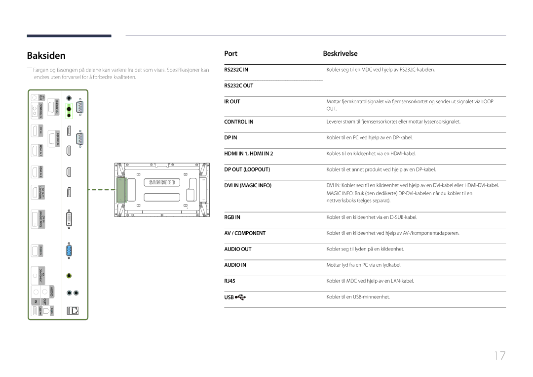 Samsung LH55UDEPLBB/EN manual Baksiden, Port Beskrivelse, RJ45 