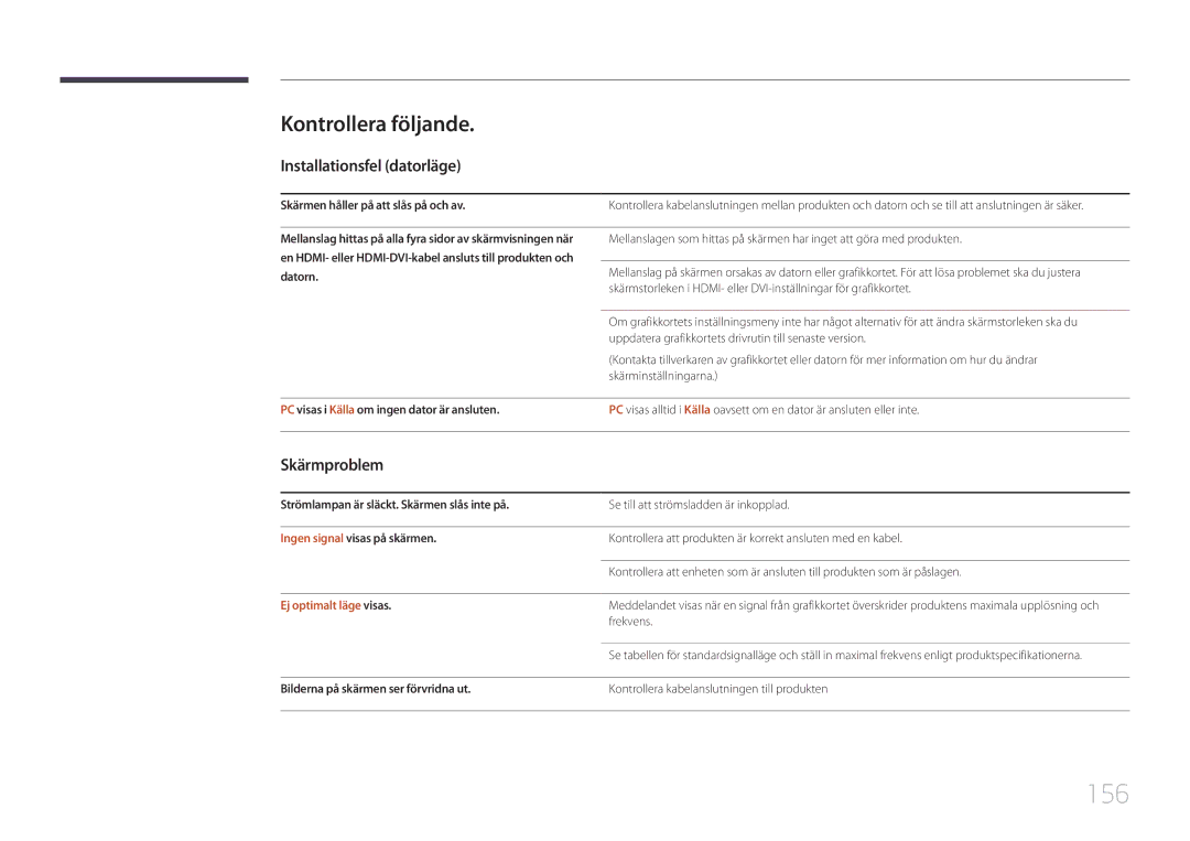 Samsung LH55UDEPLBB/EN manual 156, Kontrollera följande, Installationsfel datorläge, Skärmproblem, Ej optimalt läge visas 