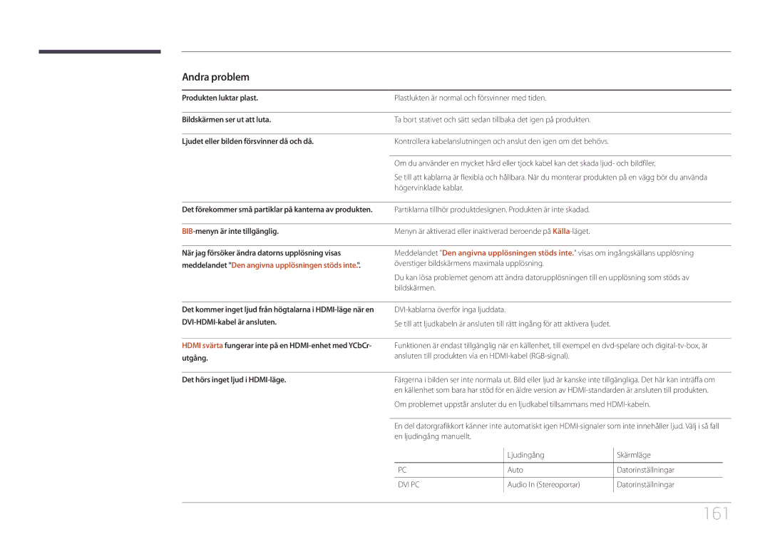 Samsung LH55UDEPLBB/EN manual 161, Andra problem, BIB-menyn är inte tillgänglig, Det hörs inget ljud i HDMI-läge 