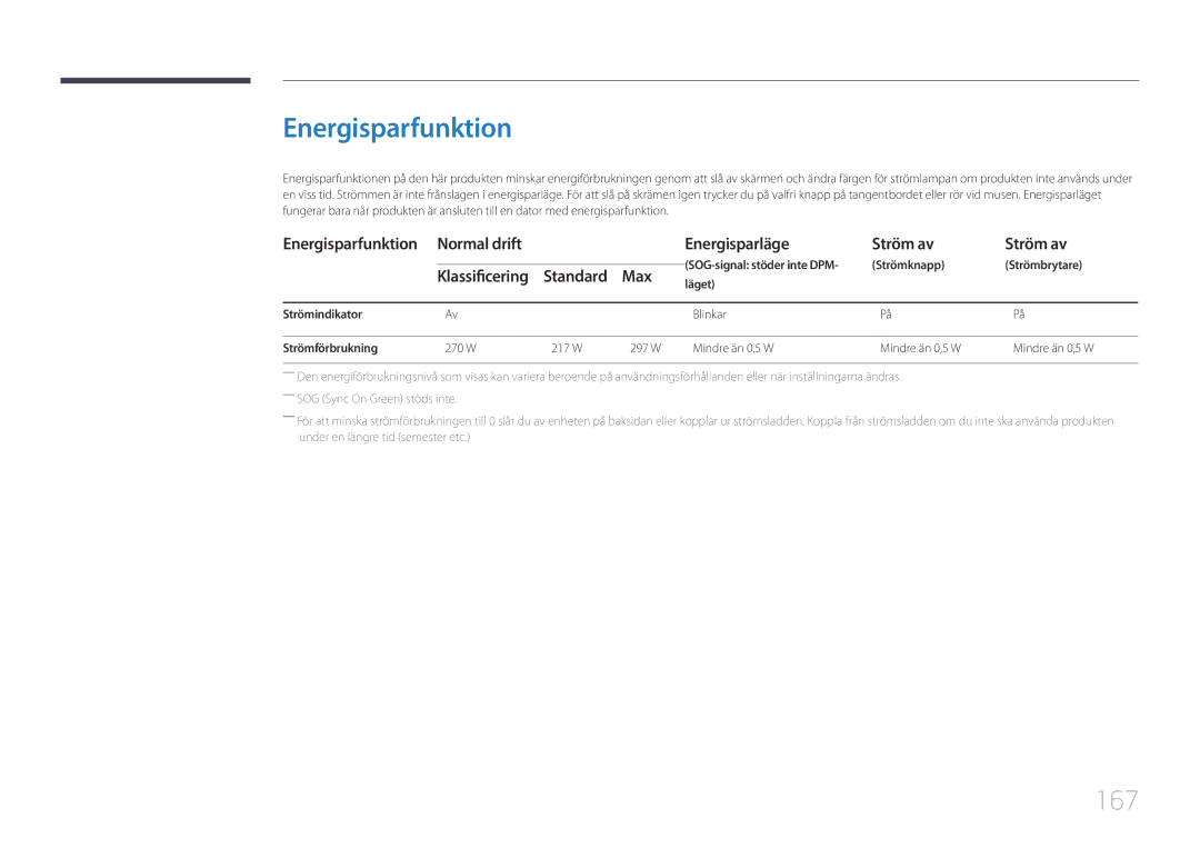 Samsung LH55UDEPLBB/EN manual Energisparfunktion, 167, Normal drift Energisparläge Ström av, Standard Max 