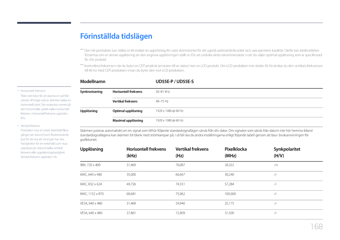 Samsung LH55UDEPLBB/EN manual Förinställda tidslägen, 168, Modellnamn UD55E-P / UD55E-S 