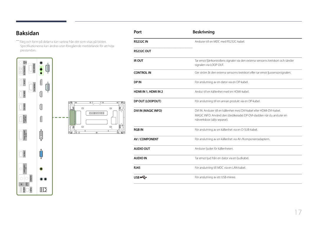 Samsung LH55UDEPLBB/EN manual Baksidan, Port Beskrivning, RJ45 