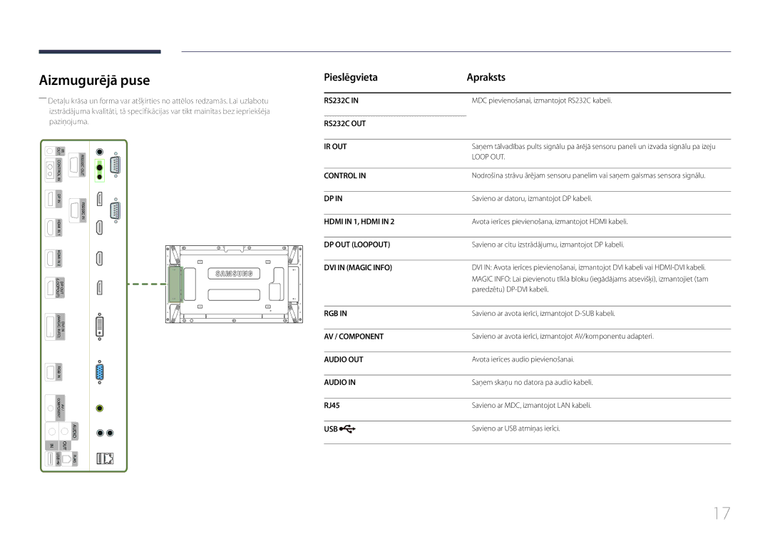 Samsung LH55UDEPLBB/EN manual Aizmugurējā puse, Pieslēgvieta Apraksts, RJ45 