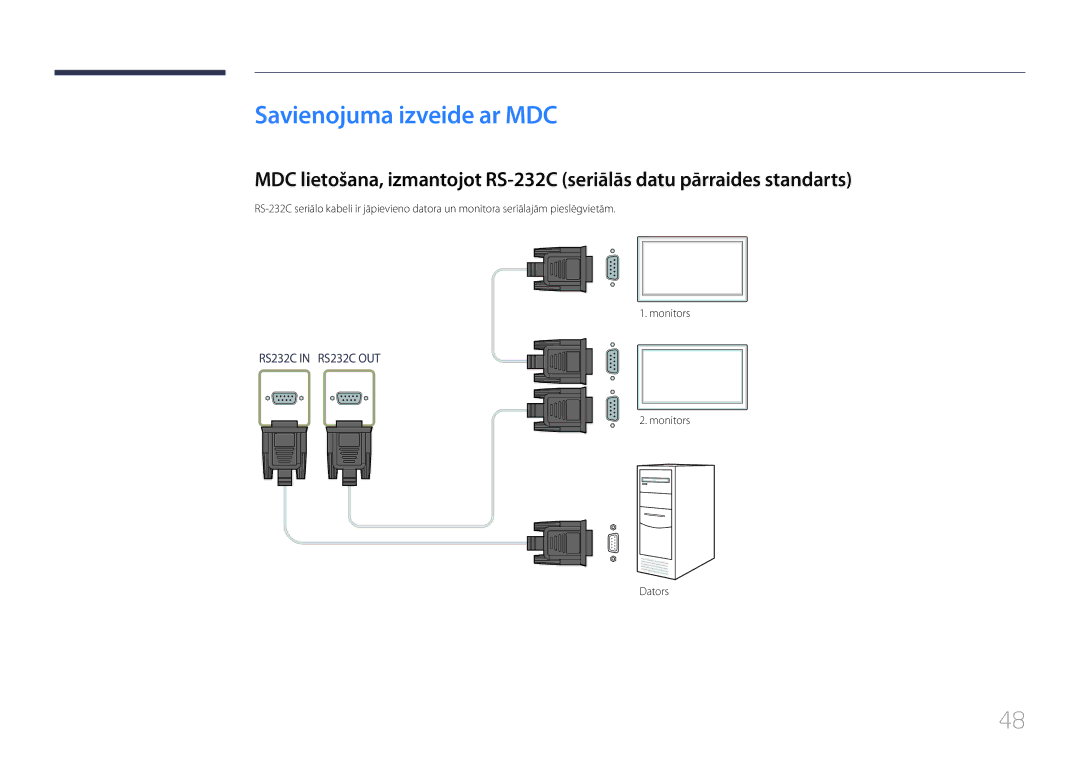 Samsung LH55UDEPLBB/EN manual Savienojuma izveide ar MDC, Monitors Dators 