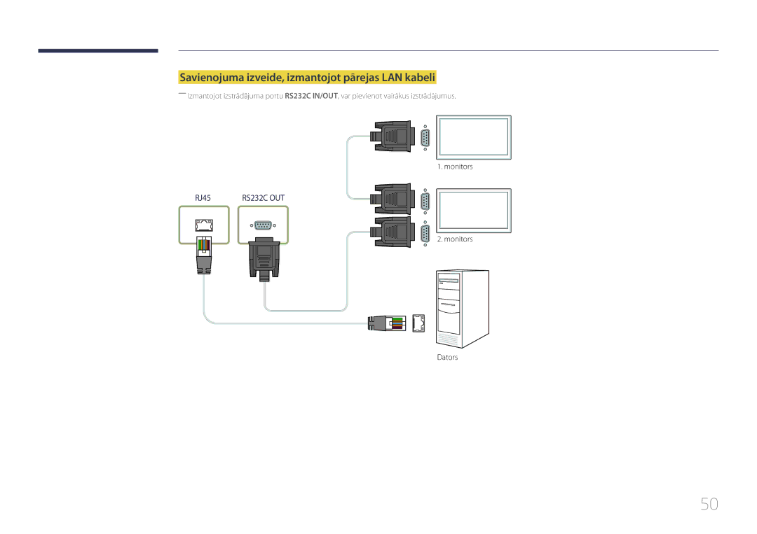 Samsung LH55UDEPLBB/EN manual Savienojuma izveide, izmantojot pārejas LAN kabeli 