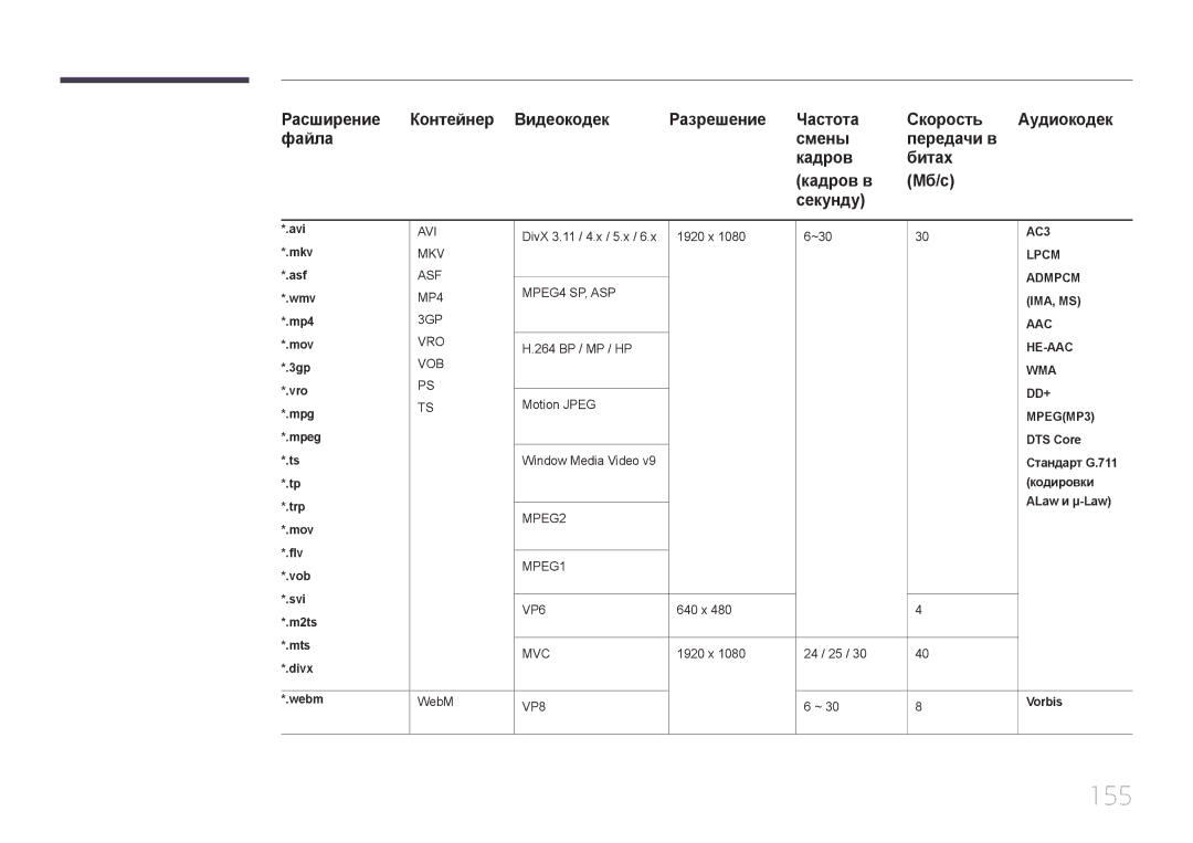 Samsung LH55UDEPLBB/EN manual 155 