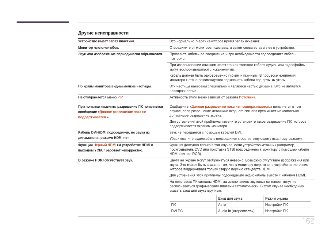 Samsung LH55UDEPLBB/EN manual 162, Другие неисправности 