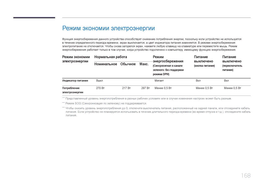 Samsung LH55UDEPLBB/EN manual Режим экономии электроэнергии, 168, Номинальное Обычное Макс 