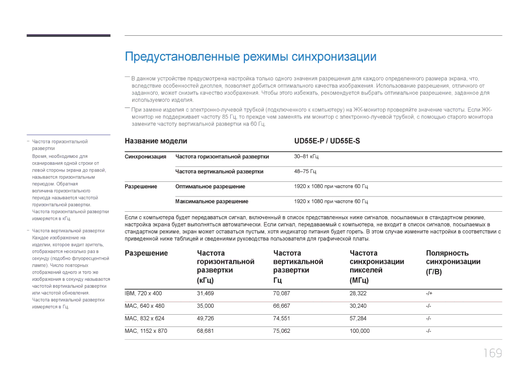 Samsung LH55UDEPLBB/EN manual Предустановленные режимы синхронизации, 169, Название модели UD55E-P / UD55E-S 