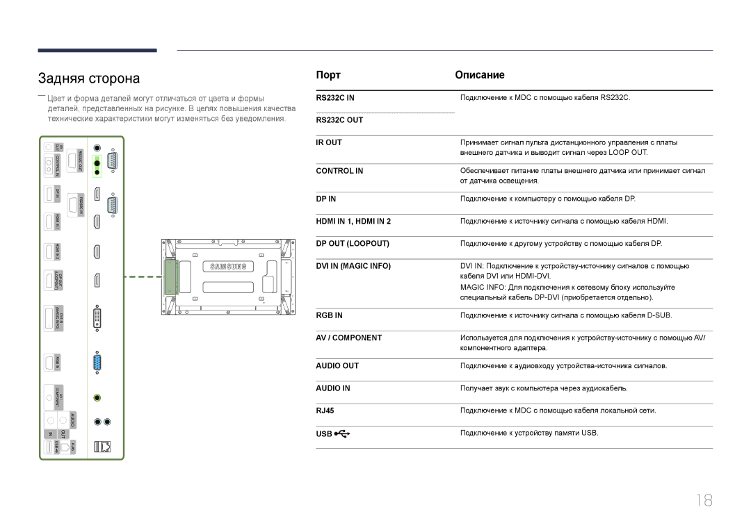 Samsung LH55UDEPLBB/EN manual Задняя сторона, Порт Описание, RJ45 