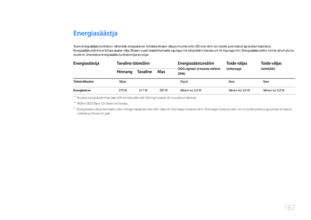 Samsung LH55UDEPLBB/EN manual Energiasäästja, 167, Hinnang Tavaline Max 