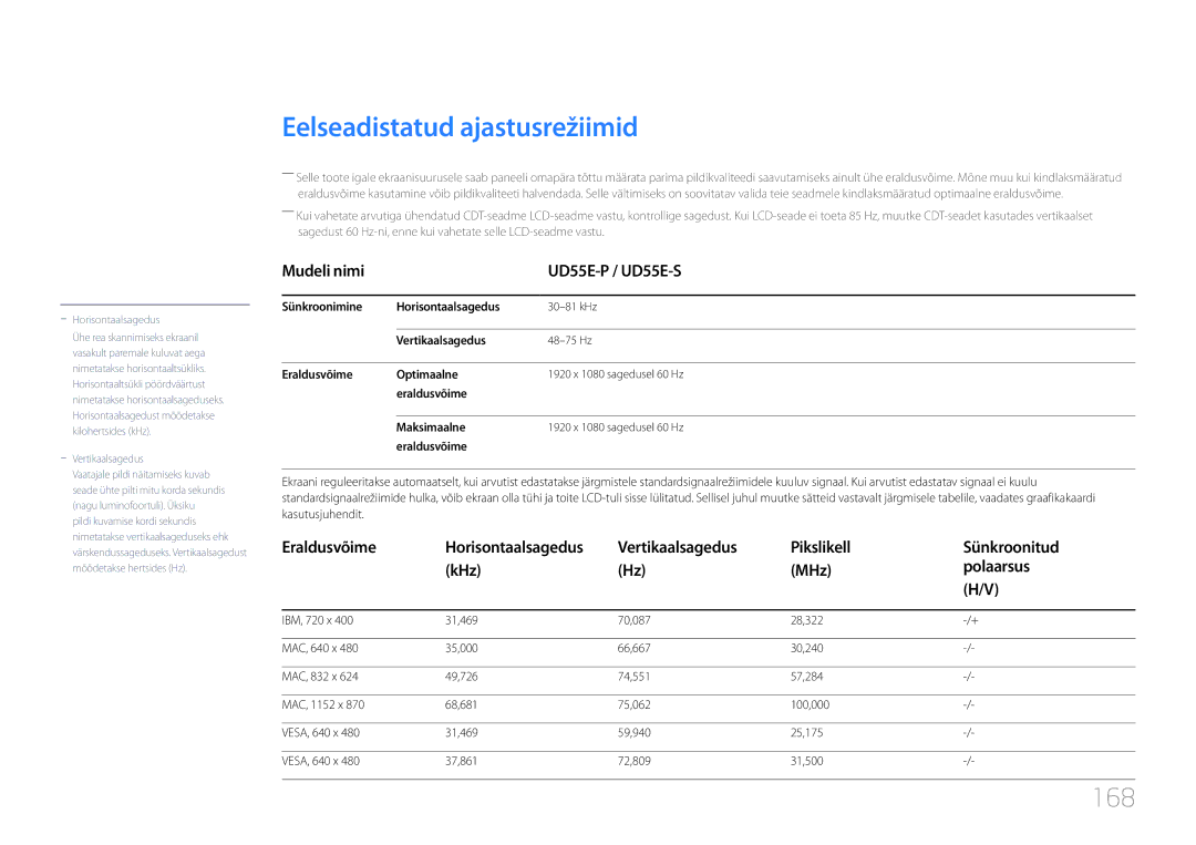 Samsung LH55UDEPLBB/EN manual Eelseadistatud ajastusrežiimid, 168, Mudeli nimi UD55E-P / UD55E-S 