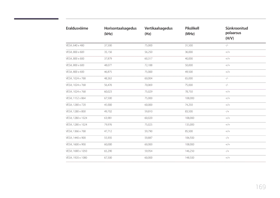 Samsung LH55UDEPLBB/EN manual 169 