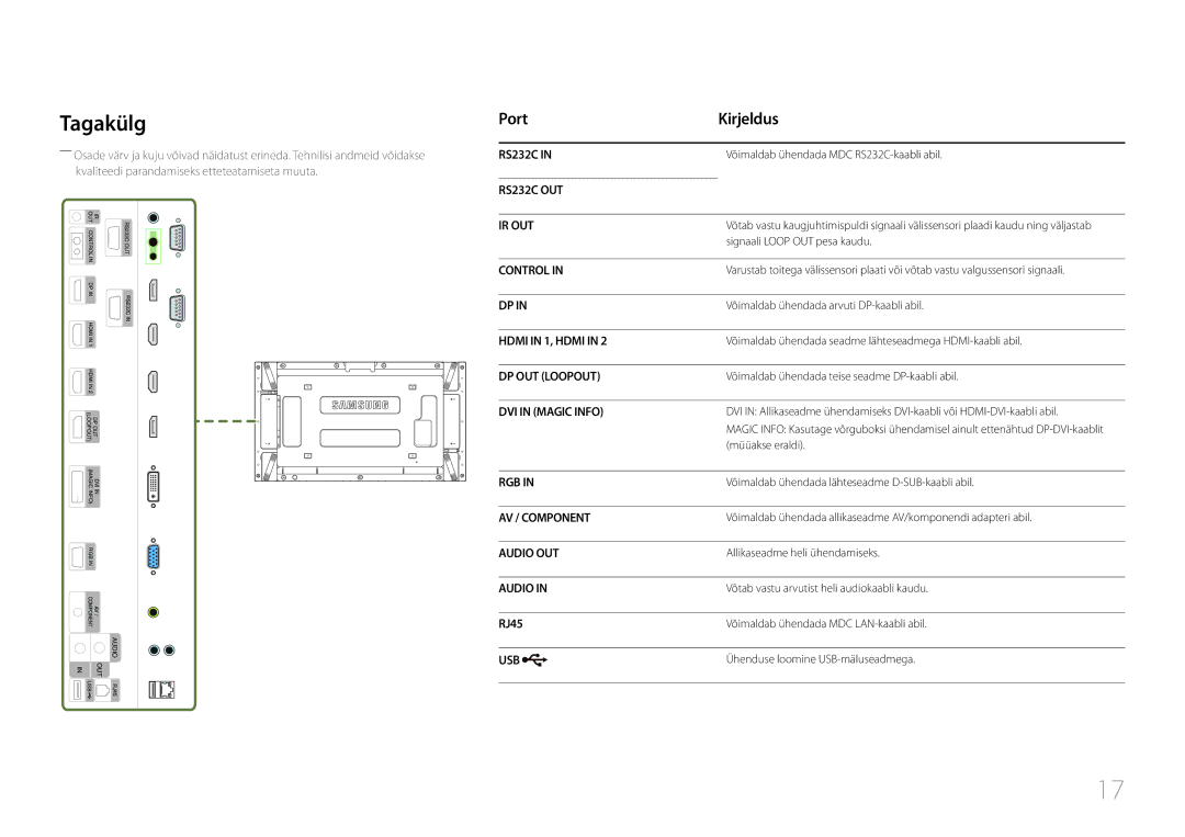 Samsung LH55UDEPLBB/EN manual Tagakülg, Port Kirjeldus, RJ45 