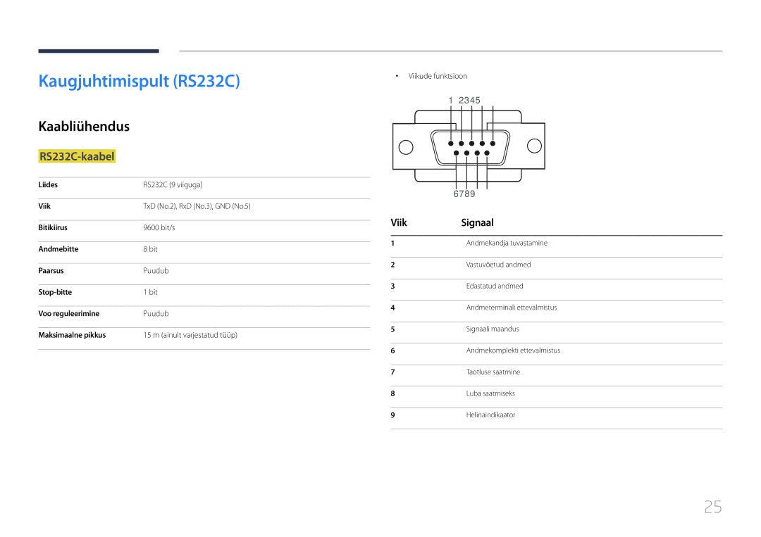 Samsung LH55UDEPLBB/EN manual Kaugjuhtimispult RS232C, Kaabliühendus, RS232C-kaabel, Viik Signaal, Viikude funktsioon 