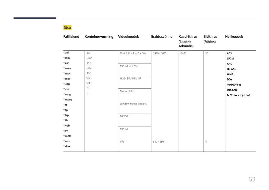 Samsung LH55UDEPLBB/EN manual Sisu, Kaadrit Mbit/s Sekundis, ALaw,μ-Law 