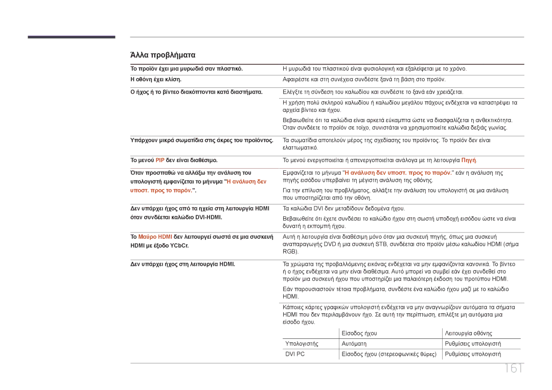 Samsung LH55UDEPLBB/EN manual 161, Άλλα προβλήματα, Υποστ. προς το παρόν 