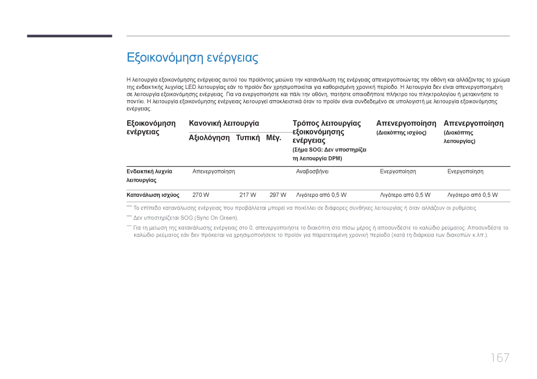 Samsung LH55UDEPLBB/EN manual Εξοικονόμηση ενέργειας, 167, Αξιολόγηση, Μέγ 