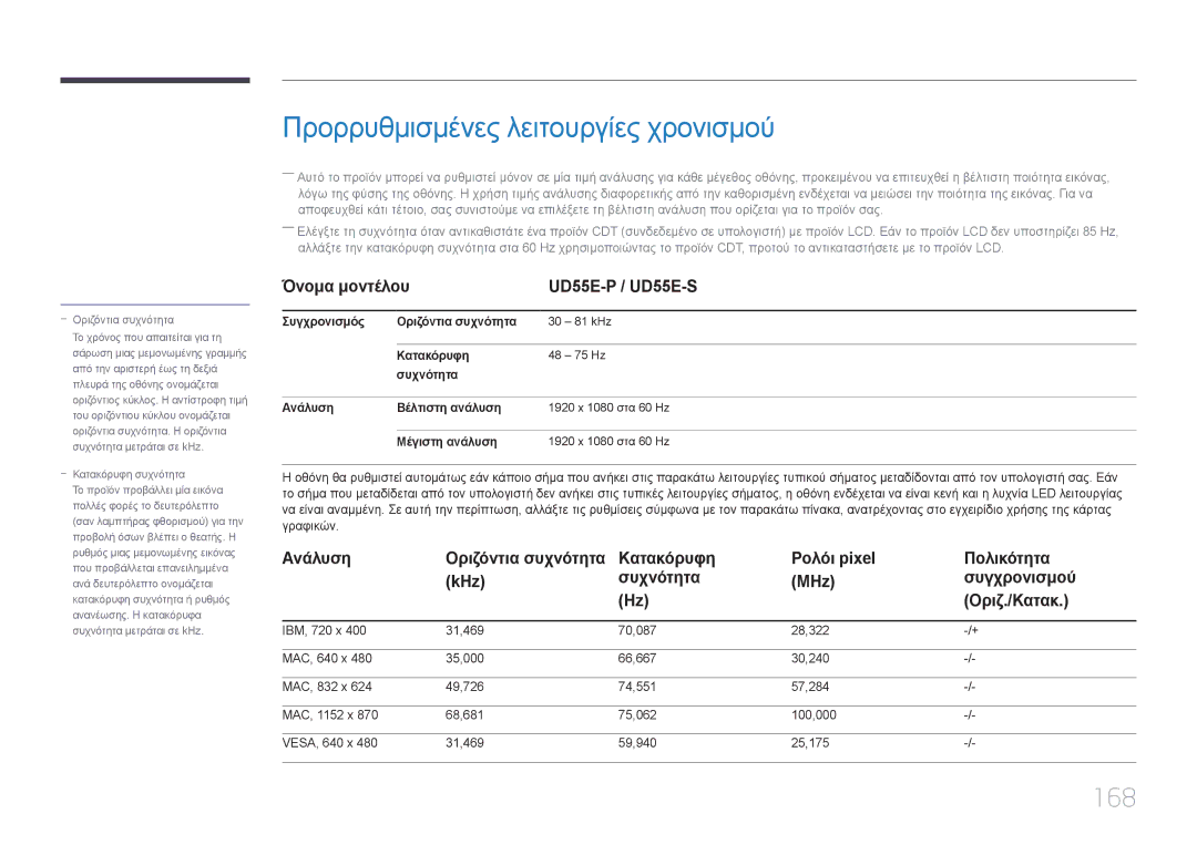 Samsung LH55UDEPLBB/EN manual Προρρυθμισμένες λειτουργίες χρονισμού, 168, Όνομα μοντέλου UD55E-P / UD55E-S 