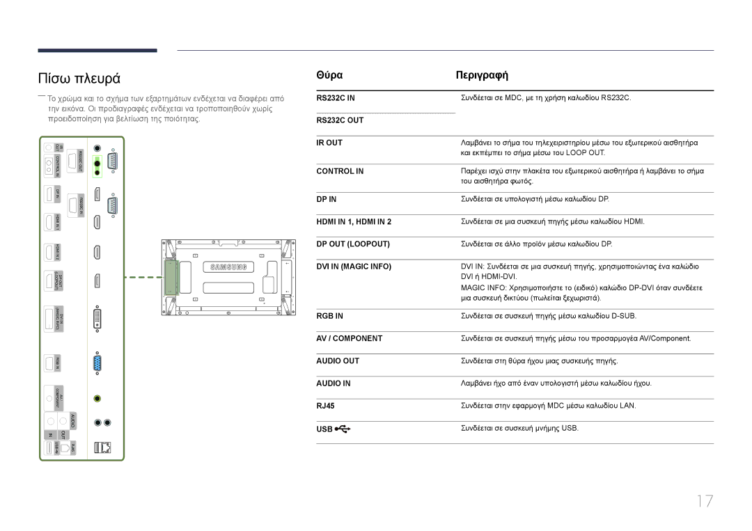 Samsung LH55UDEPLBB/EN manual Πίσω πλευρά, Θύρα Περιγραφή, RJ45 