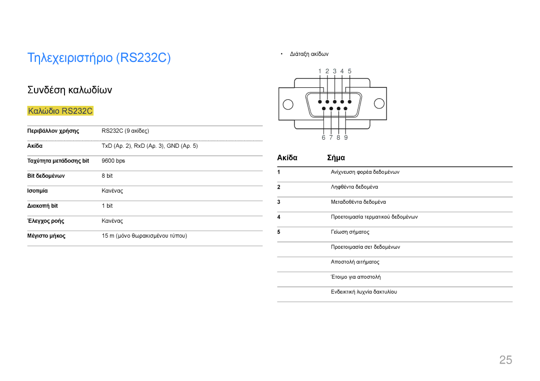 Samsung LH55UDEPLBB/EN manual Τηλεχειριστήριο RS232C, Συνδέση καλωδίων, Καλώδιο RS232C, Ακίδα Σήμα, Διάταξη ακίδων 