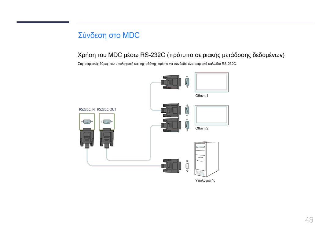 Samsung LH55UDEPLBB/EN manual Σύνδεση στο MDC, Οθόνη Υπολογιστής 