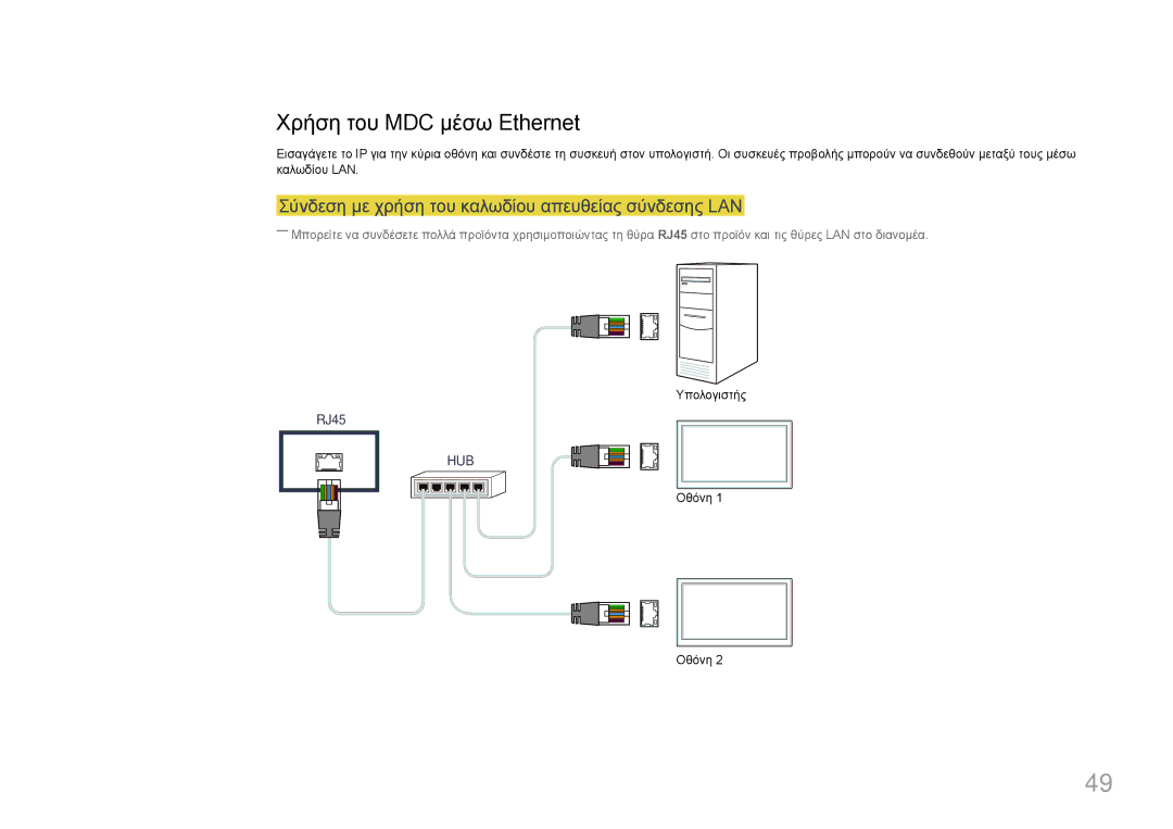 Samsung LH55UDEPLBB/EN manual Χρήση του MDC μέσω Ethernet, Σύνδεση με χρήση του καλωδίου απευθείας σύνδεσης LAN 