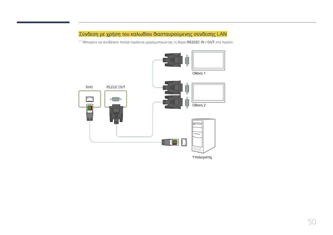 Samsung LH55UDEPLBB/EN manual Σύνδεση με χρήση του καλωδίου διασταυρούμενης σύνδεσης LAN 