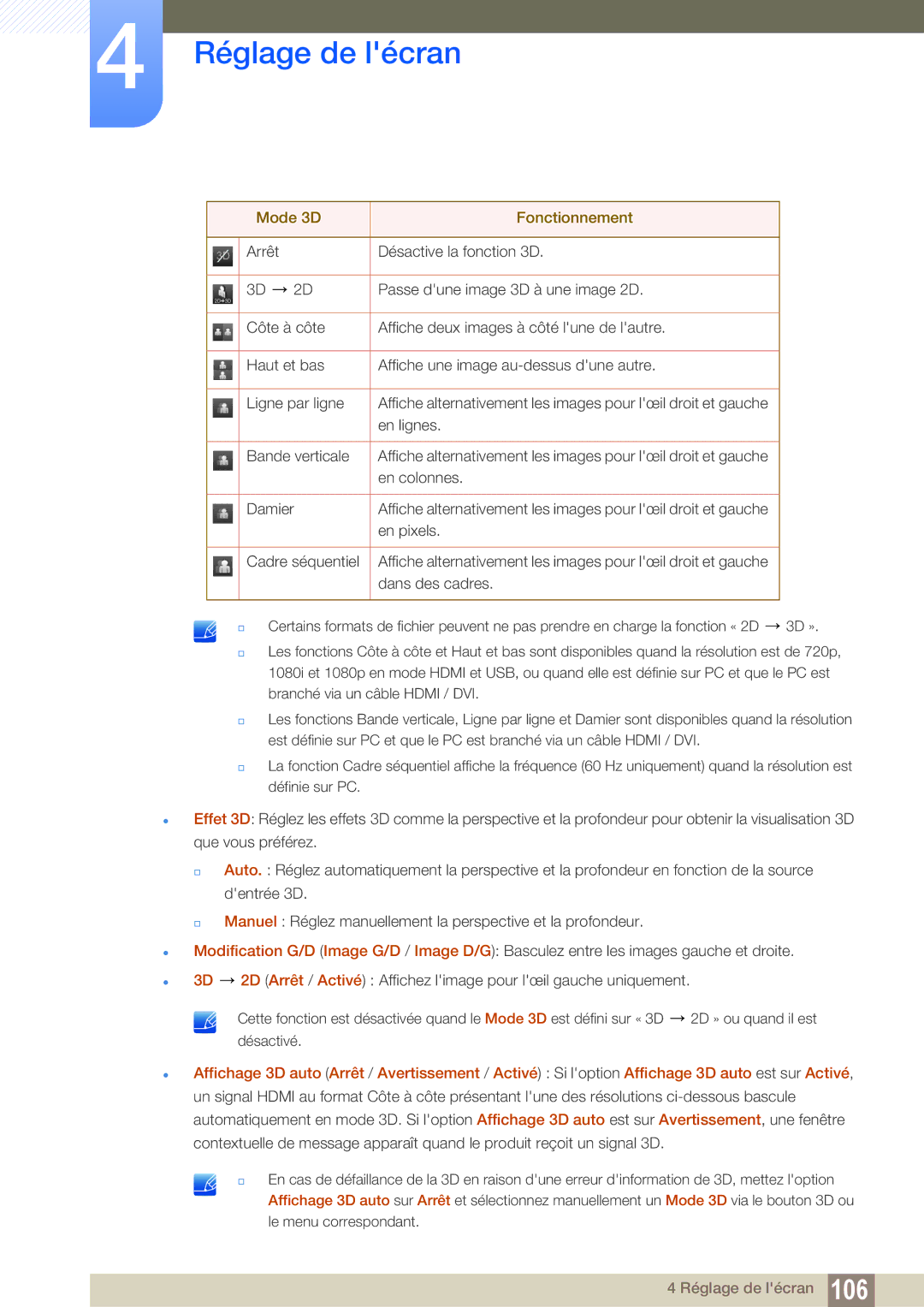 Samsung LH55MEPLGC/EN, LH55UEAPLGC/EN, LH46MEPLGC/EN, LH46UEPLGC/EN, LH55UEPLGC/EN, LH40MEPLGC/EN manual Mode 3D Fonctionnement 