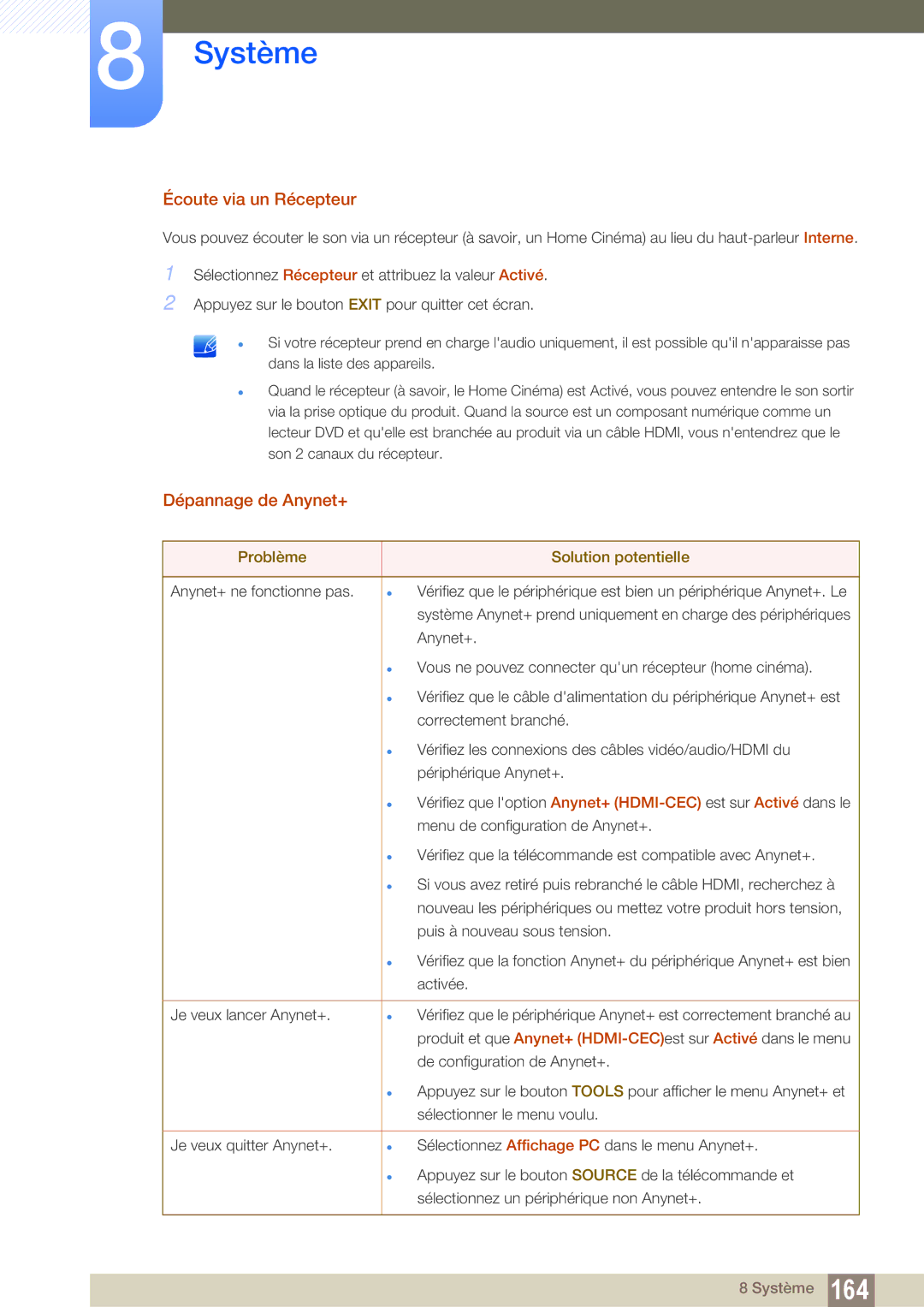 Samsung LH40MEPLGC/EN, LH55UEAPLGC/EN manual Écoute via un Récepteur, Dépannage de Anynet+, Problème Solution potentielle 