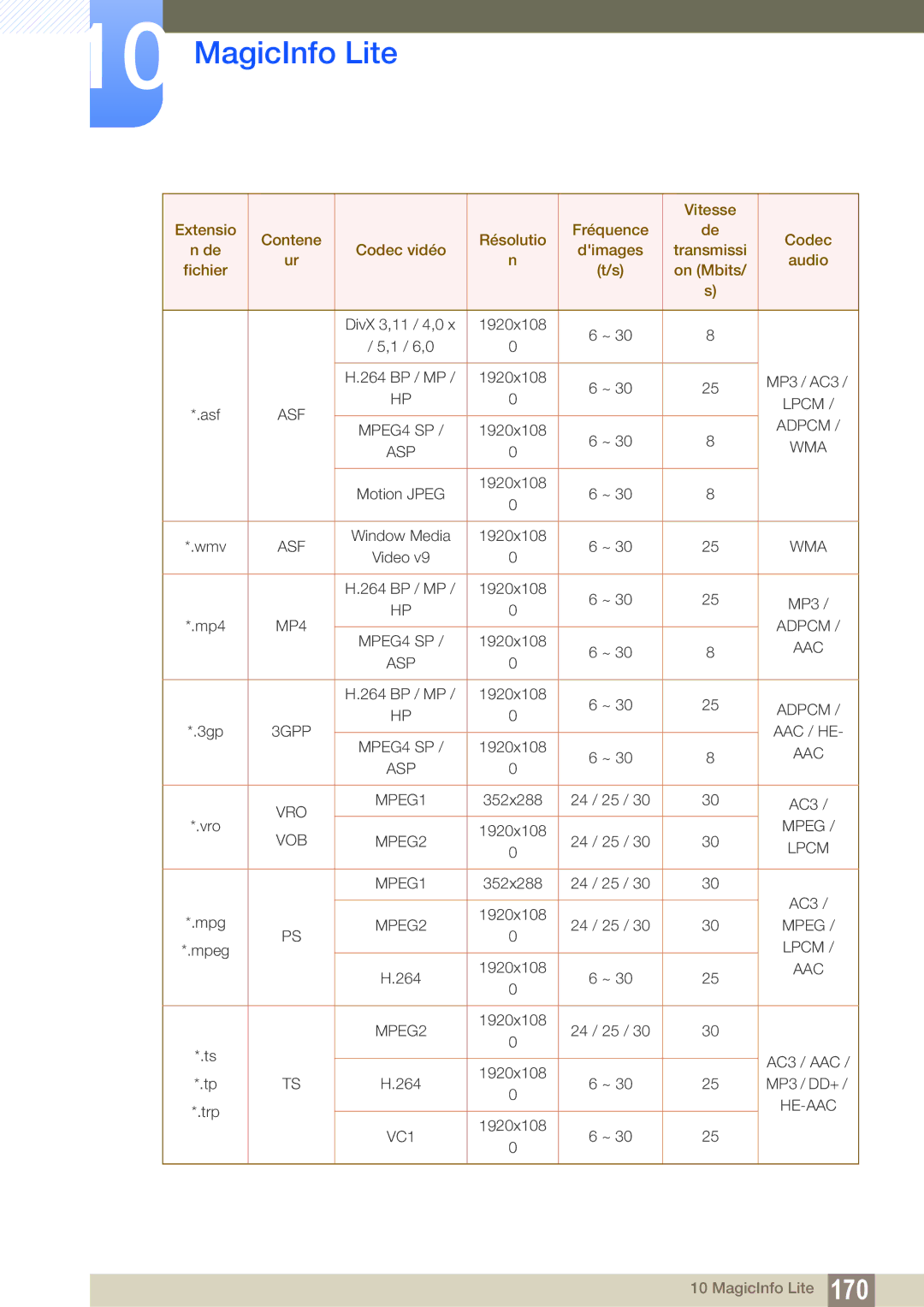 Samsung LH55UEAPLGC/EN, LH46MEPLGC/EN, LH46UEPLGC/EN, LH55UEPLGC/EN, LH40MEPLGC/EN, LH46UEAPLGC/EN, LH55MEPLGC/EN MP4 Adpcm 