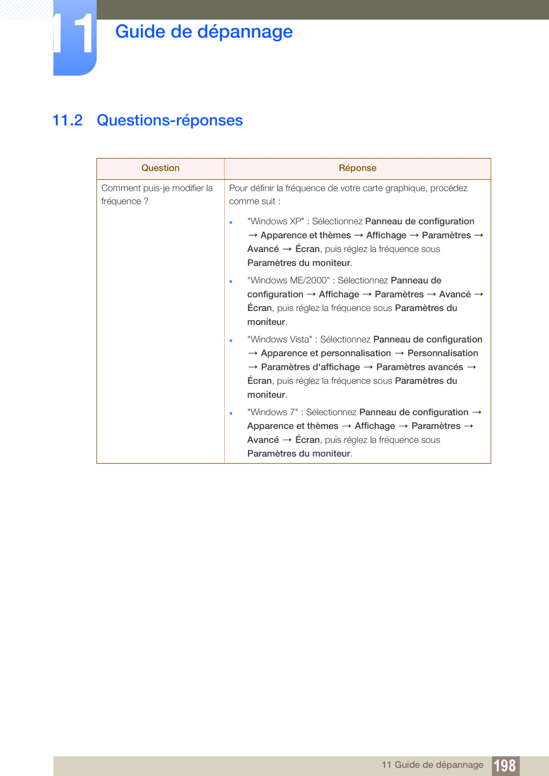 Samsung LH40DEAPLBC/EN, LH55UEAPLGC/EN, LH46MEPLGC/EN, LH46UEPLGC/EN, LH55UEPLGC/EN manual Questions-réponses, Question Réponse 