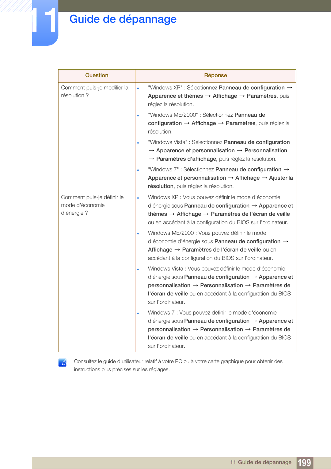 Samsung LH55DEAPLBC/EN, LH55UEAPLGC/EN, LH46MEPLGC/EN, LH46UEPLGC/EN, LH55UEPLGC/EN, LH40MEPLGC/EN manual Guide de dépannage 