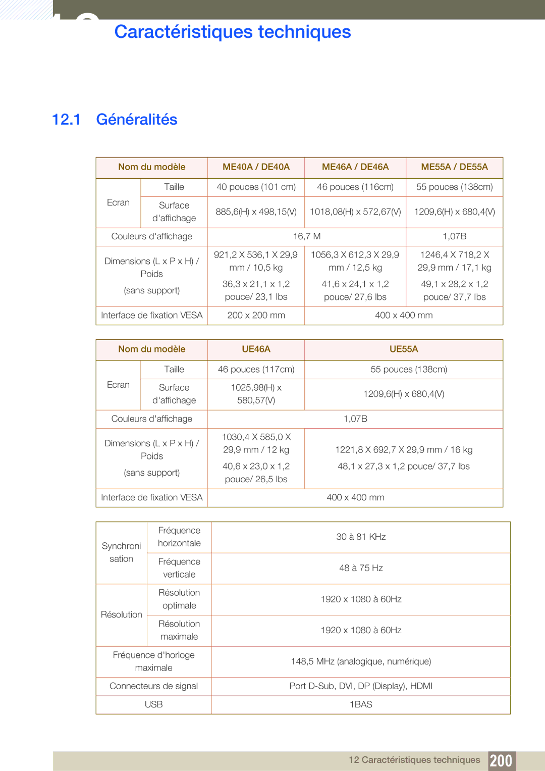 Samsung LH46DEAPLBC/EN, LH55UEAPLGC/EN, LH46MEPLGC/EN manual Caractéristiques techniques, 12.1 Généralités, Nom du modèle 